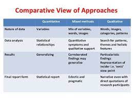 Methodologies Quantitative Vs Qualitative Research