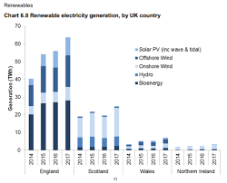 Scotland Produced A Record Amount Of Renewable Energy Last