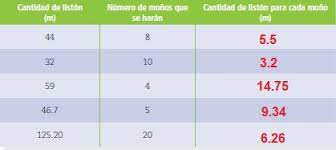 Calendarul de desfasurare al examenului de bacalaureat. 17 Multiplicacion Y Division 3 Ayuda Para Tu Tarea De Matematicas Sep Secundaria Primero Respuestas Y Explicaciones