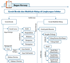 Kelas 08 smp ipa siswa 2. Http Repositori Kemdikbud Go Id 7018 1 Buku 20siswa 20ipa 20semester 201 Pdf