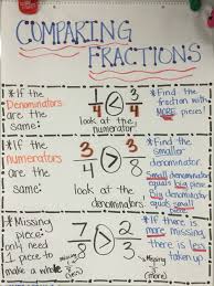 comparing fractions anchor chart compare same denominator