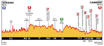 Avec plus de 3.344 kilomètres de course, entre le samedi 4 juillet et le dimanche 26 juillet, la grande boucle 2015 traversera le nord de la france et la bretagne avant. Datei Profile Stage 4 Tour De France 2015 Png Wikipedia