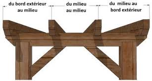 Stores Toiles Pergola Baches Voiles D Ombrage Et Coussins Sur Mesure Par E Davray Pergola Pergola Bois Toile Pergola