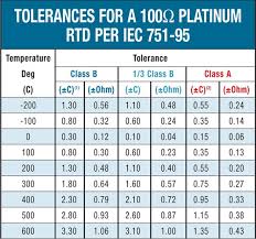 wika pt100 table related keywords suggestions wika pt100