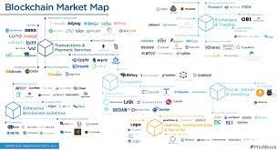 Is a permanent public record of all confirmed transactions that occur in the system and an integral part of the bitcoin ecosystem. Ethority On Twitter Mapping The Blockchain Ecosystem Infographic Pitchbook Cryptocurrency