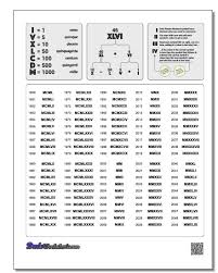 Roman Numeral Years Chart Along With Rules For Reading And