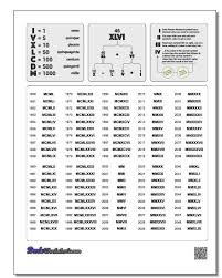 roman numeral years chart along with rules for reading and