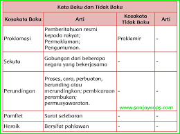 Belajar daring harus dimaksimalkan dan berikut kunci jawaban tema 2 kelas 2 sd halaman 92, 94, 95, 97, 98 dan 99 subtema 2 pembelajaran 5. Kunci Jawaban Buku Siswa Tema 7 Kelas 5 Halaman 89 92 93 95 96 Sanjayaops