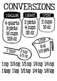 Description Kitchen Cabinet Measurement Conversions Decals Size Please Scroll Through Kitchen Measurements Kitchen Measurements Chart Cooking Measurements