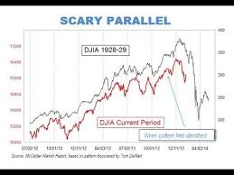 Historical Reference World Economy Chart Shows