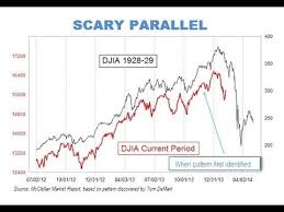 Historical Reference World Economy Chart Shows