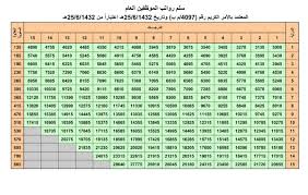سلم رواتب الشؤون الصحية بالحرس الوطني 2021 سياسة الخصوصية. Ø³Ù„Ù… Ø±ÙˆØ§ØªØ¨ Ø§Ù„Ø¯Ø±Ø¬Ø© Ø§Ù„Ø³Ø§Ø¯Ø³Ø© 1442 Ø¨Ø¹Ø¯ Ø§Ù„Ø²ÙŠØ§Ø¯Ø© ÙˆØ²Ø§Ø±Ø© Ø§Ù„Ø¹Ø¯Ù„ Ø§Ù„Ø³Ø¹ÙˆØ¯ÙŠØ© 24