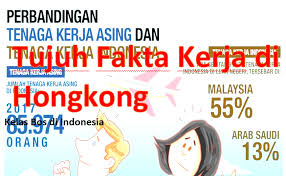 Maybe you would like to learn more about one of these? Tujuh Fakta Kerja Di Hongkong Gaji Kelas Bos Di Indonesia Warga Negara Indonesia
