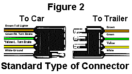 Troubleshoot Trailer Wiring By Color Code