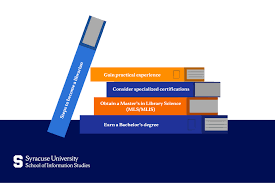 Image result for Reference Libraries Library and Information Science Librariana