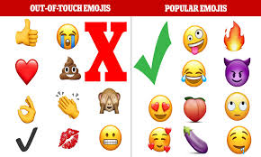The emoji symbolizes sad crying face. Study Reveals Cringeworthy Emojis That Are So Middle Aged And Leave Gen Z Rolling Their Eyes Daily Mail Online