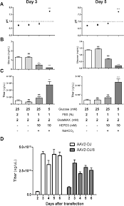 Image result for White 1997 AAV