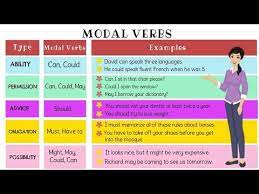 Modal verbs | must can would should might will could shall may. My Classroom Modal Verbs
