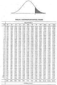 T Table Calculator Home Furniture Design Ideas