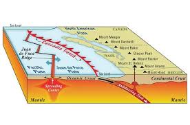 Plate tectonics is a theory about how earth's lithosphere is divided into a series of rigid plates; California Earthquake A Crumbling Tectonic Plate In Pacific Hits West Coast Science News Express Co Uk