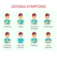 Can Asthma Be Cured Forever?
