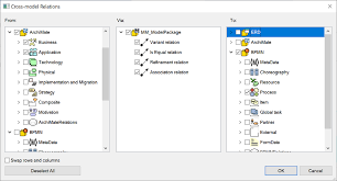 The Cross Model Relations Cross Reference Table Support Bizzdesign Support