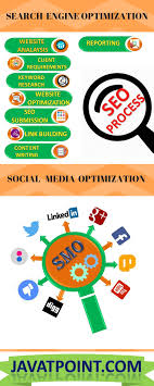 Pin By Tanvi Bhatt On Technical Social Media Optimization Link Building Social Media