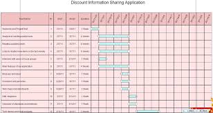 application development plans and gantt chart chin mpton