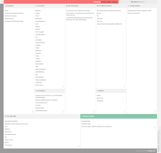 Traveloka Business Model Canvas Business Model Canvas Business Model Canvas Examples Business Canvas