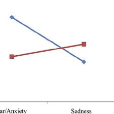 Here are a few examples. Pdf Regulating Emotions In Advertising Examining The Effects Of Sadness And Anxiety On Hedonic Product Advertisements