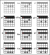 Free Bar Chord Charts Guitar