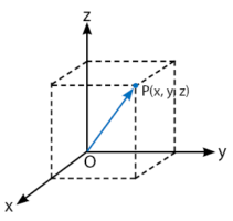 Vektor basis adalah suatu vektor satuan yang saling tegak lurus. Contoh Soal Dan Jawaban Vektor Terbaru Dan Lengkap