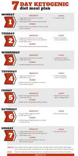 Keto Custom Meal Plan Free Quiz Get Your Personalised Plan In 2020 Ketogenic Meal Plan Ketogenic Diet Meal Plan Diet Meal Plans