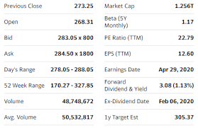 What is the formula for peg ratio? Yahoo Finance Stocks Excel Formula Reference User Guide Excel Price Feed