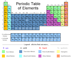 What Is Hydrogen