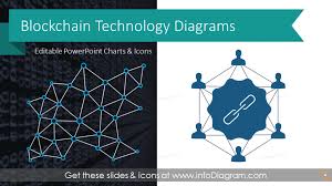 Blockchain Presentation Modern Diagrams Powerpoint Template And Graphics To Explain Block Chain Technology Benefits Applications Distributed Ledger