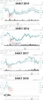 Crypto expert willy woo says bitcoin will recover just like the past the cryptocurrency market has been largely bearish this year, with bitcoin having fallen below $6,000 in june and currently hovering around the same mark. Will The Bitcoin Price Recover