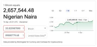 How much is 1 bitcoin naira not worth the investment. Bitcoin To Naira Converter 7 Best Btc To Ngn Conversion Sites