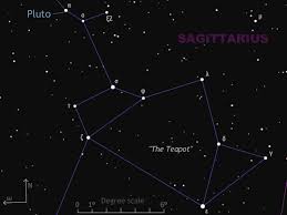 During this time, things such as technology were being perfected. Find Pluto Close To Naked Eye Star P Sagittarii Albaldah In Late June Astronomy Now