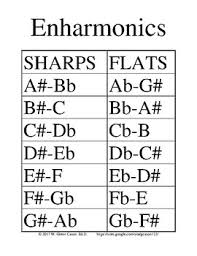 full enharmonic wall chart or handout by instrumental