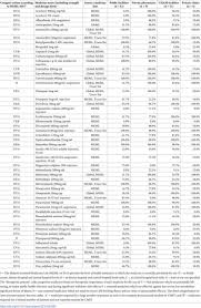 Drug prices were few and far between, and in developing countries were nonexistent. The Availability Prices And Affordability Of Essential Medicines In Malawi A Cross Sectional Study