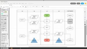 make perfect flowcharts with lucidchart super monitoring blog