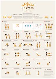 Bikram Yoga Pose Sequence Infographic Bikram Yoga Poses