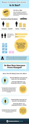 70 Beautiful Womens Car Insurance Quotes In 2020 Auto Insurance Quotes Car Insurance Comparison Car Insurance
