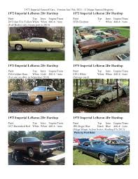 Image result for Burnished Red 1973 Imperial