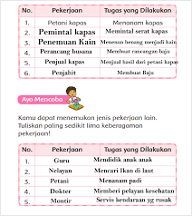 Kunci jawaban tematik tema 5 kelas 5. Kunci Jawaban Buku Tematik Kelas 3 Tema 7 Halaman 76 77 79 81 Lifanen