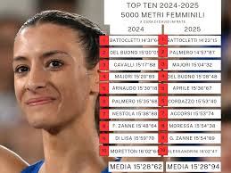 TOP TEN 100 HS. FEMMINILE 2024-2025. In attesa di un futuro che si  prospetta radioso, grande stagione con primato Italiano, due semifinaliste  ai mondiali e numerosi primati personali. Si confermano ben nove