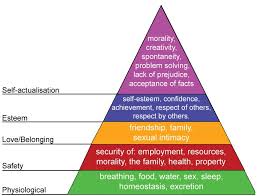Teori maslow mengemukakan lima tahap keperluan yang perlu dipenuhi oleh manusia untuk mencapai kesempurnaan hidup. Mengenal Konsep Pendekatan Andragogi Dalam Pembelajaran Diklat