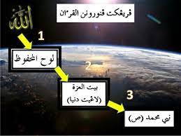 Check spelling or type a new query. Benifitsofreadingalquran Peringkat Penurunan Alquran