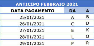 L'ente che si occupa del pagamento delle pensione è l'inps, tranne per le casse specifiche di alcuni professionisti: Pensioni Pagamento Anticipato Alle Poste A Gennaio E Febbraio 2021 Il Calendario Piacenzasera It